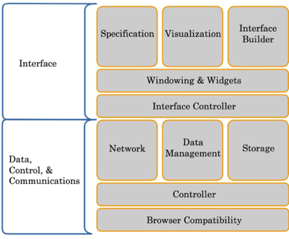JavaScript Toolkit Diagram JavaScript Toolkit Diagram